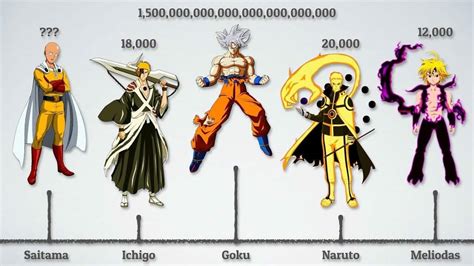 The 25 Strongest Anime Characters (2024) .